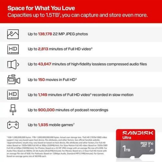 Carte microSD SanDisk Ultra SDSQUJQ-1T00-GZ6MA 1TB UHS-I A1 V10