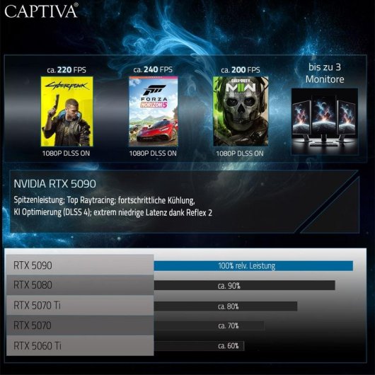 PC Sobremesa Captiva 103236 Intel Core Ultra 7 270K Plus 32GB 2TB SSD RTX 5090 FreeDOS