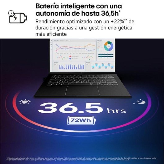 Portátil LG gram 14Z90U 14" Intel Core Ultra 7 32GB 512GB SSD Intel Graphics Windows 11