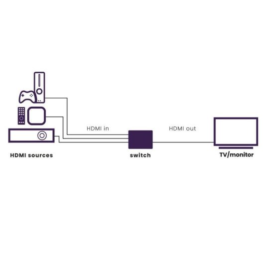 Switch HDMI Marmitek Connect 730 8K 60Hz 4K 165Hz