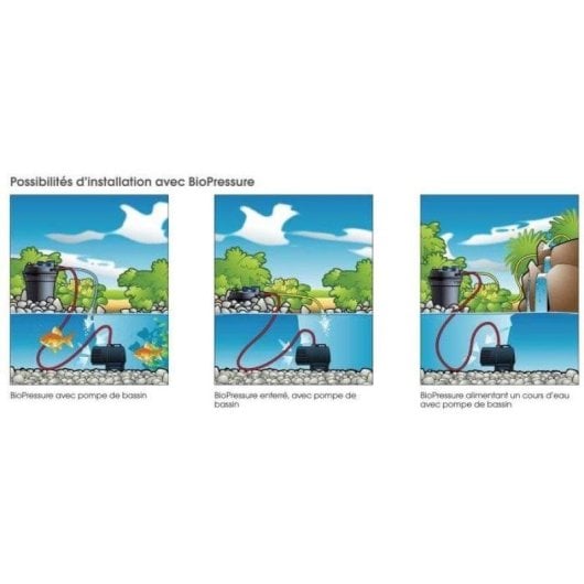 Filtro Ubbink BioPressure II 6000 PlusSet con pompa 2300 l/h e sterilizzatore UV 9W