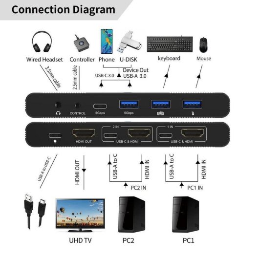 MicroConnect KVM Switch 2 Ports HDMI USB-C 4K Ultra HD