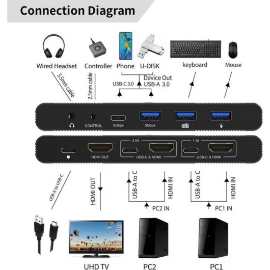 MicroConnect KVM Switch 2 Ports HDMI USB-C 4K Ultra HD