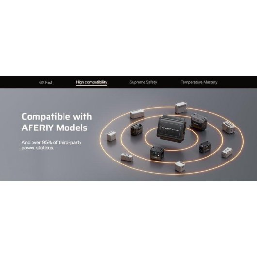 Cargador de baterías AFERIY DC-DC 500W 48V 12-24V