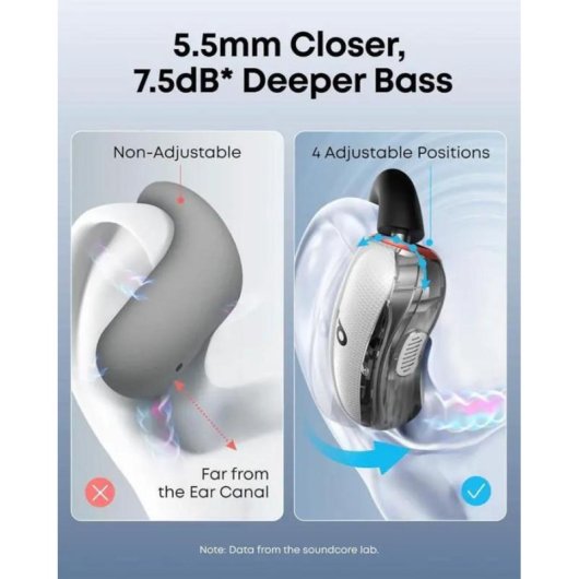 Auriculares Soundcore V40i sans fil Bluetooth 5.4 avec appels clairs et ajustement personnalisé