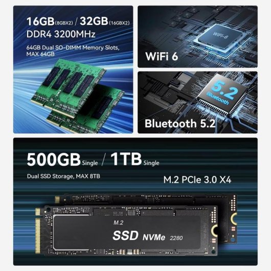 Barebone Beelink EQR5 5650U AMD Ryzen 5 5500U 16GB 500GB SSD Wi-Fi 6
