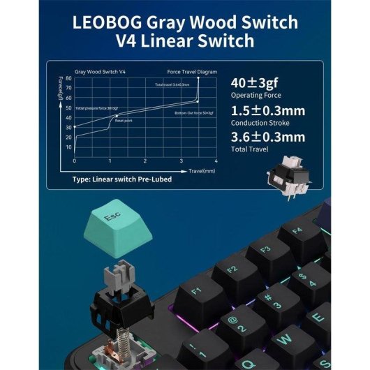 Clavier Aula F87 Pro sans fil 87 touches triple mode Hot Swappable 4000mAh