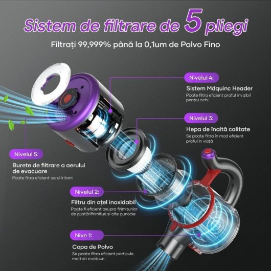 Aspirapolvere senza Fili Generica Liimoo M81 530W 40000Pa 53 min Animali Accessori