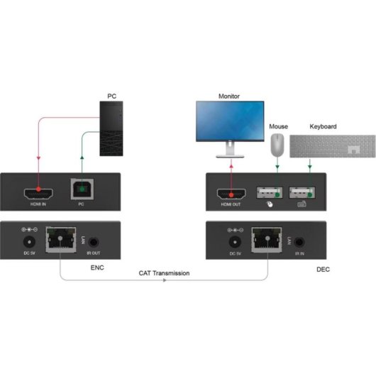 Extensor HDMI sobre IP SpeaKa Professional USB IR 1920x1200