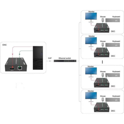 Extensor HDMI sobre IP SpeaKa Professional USB IR 1920x1200