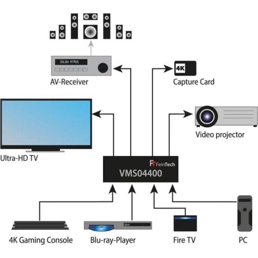 Switch HDMI FeinTech VMS04400 Matrix 4x4 4K 60Hz HDR10 Dolby Vision