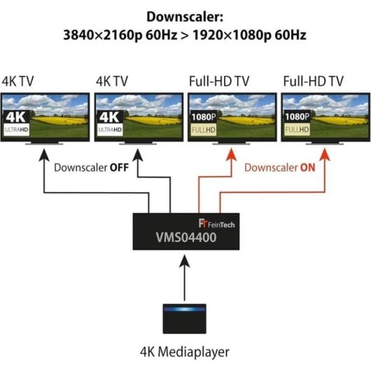 Switch HDMI FeinTech VMS04400 Matrix 4x4 4K 60Hz HDR10 Dolby Vision