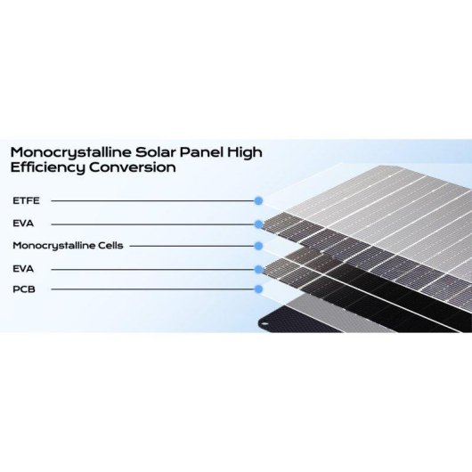 Painel Solar Lionshee Ls-sp60f 60W USB Tipo-C Dobrável IP67