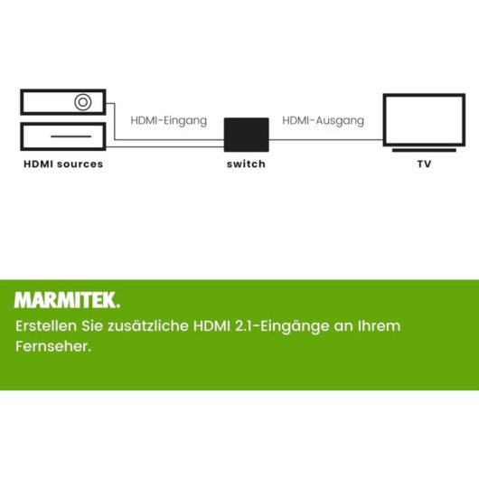 Commutateur HDMI Marmitek AS48 4 entrées 4K120Hz 8K60Hz