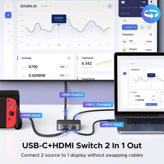 KVM-Schalter Ugreen AW503 2x1 4K@60Hz USB-C/HDMI