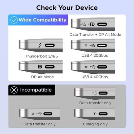 KVM-Schalter Ugreen AW503 2x1 4K@60Hz USB-C/HDMI
