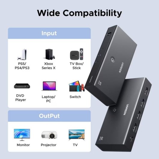 Commutatore HDMI Ugreen 3 in 1 4K@60Hz con Telecomando