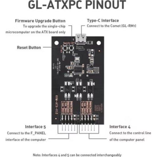 ATX Fernsteuerungsplatine Allnet GL-KVM-ATX USB-A und USB-C