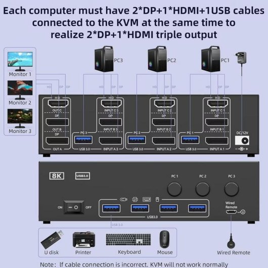 Commutateur KVM Kceve 3 PCs/3 Moniteurs HDMI 2.1 et DisplayPort