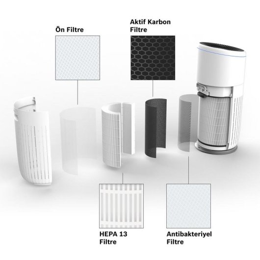 Filtro para purificador de aire Bosch Air6000 4 en 1 antibacteriano y carbono activo