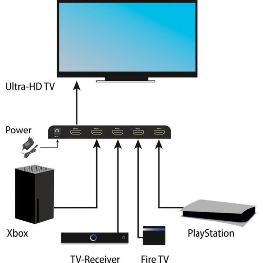 Commutateur HDMI FeinTech VSW14100 4 entrees 8K 120Hz HDR VRR