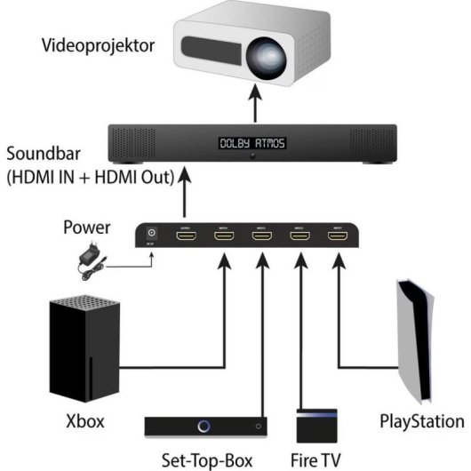 Commutateur HDMI FeinTech VSW14100 4 entrees 8K 120Hz HDR VRR
