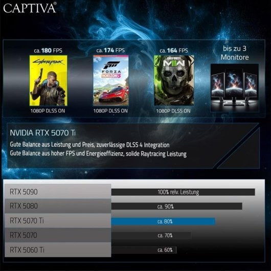 PC Sobremesa CAPTIVA 103219 Intel Core Ultra 7 270K Plus 64GB 2TB SSD RTX 5070 Ti FreeDOS