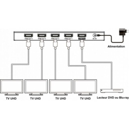 Video-Schalter Tesca SP4EH2-4KV2 HDMI 2.0 4K60
