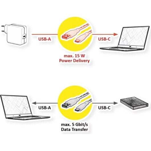 Cable USB 3.2 Gen 1 Roline USB-C a USB-A 2 metros Negro