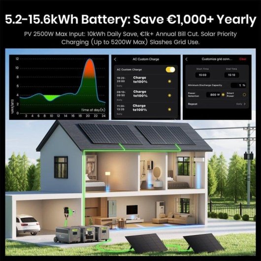 Station d’énergie Fossibot F7200 + 5222Wh 4 ports AC et USB Batterie LiFePO4 Contrôle intelligent