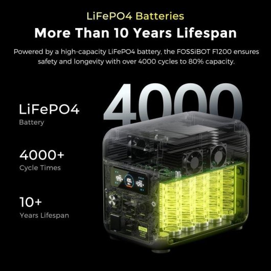 Station d’énergie Fossibot F1200 1024Wh 3 ports AC, USB-A et USB-C Batterie LiFePO4 Protection BMS