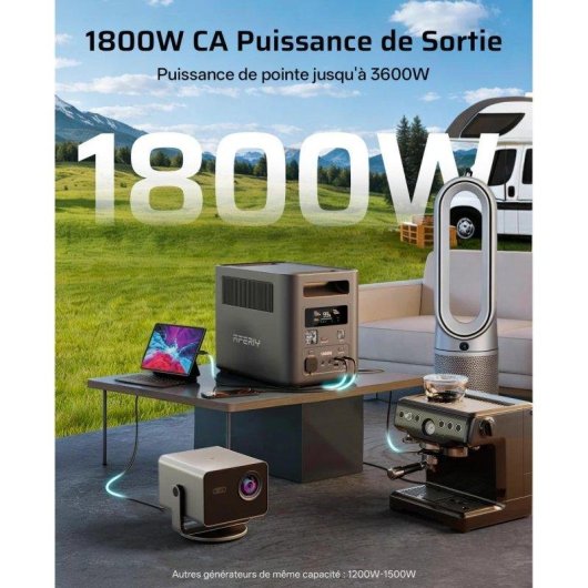 Station d’énergie AFERIY Nomad1800 1024Wh 2 ports AC, 4 USB LiFePO4