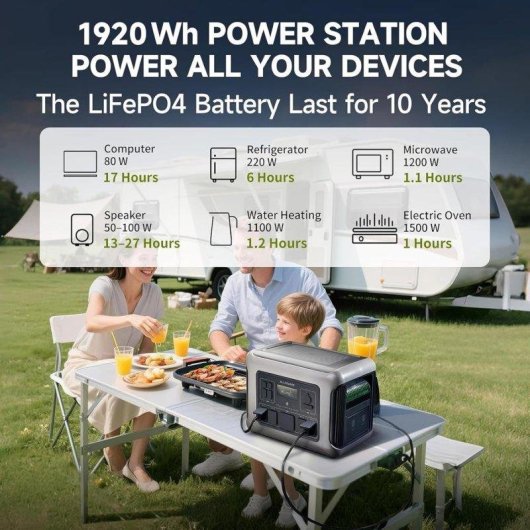 Station d’énergie Allpowers R2500 V2 1920Wh 4 ports AC 6 ports USB Batterie LiFePO4 Charge rapide