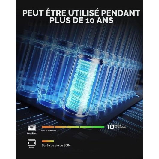 Station d’énergie Fossibot F2400 2048Wh 6 AC, 6 USB, 4 DC ports Batterie LiFePO4 Charge rapide