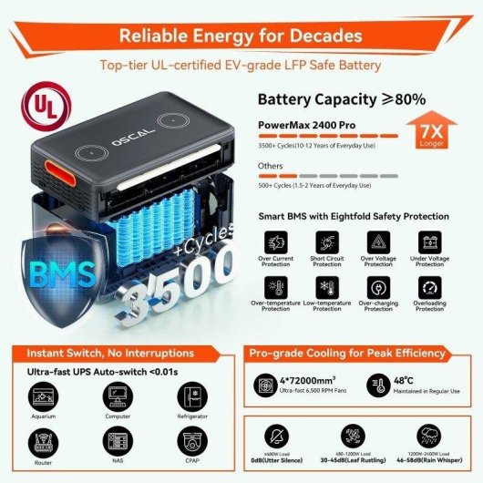 Estación de energía Oscal PowerMax 2400 Pro 2016Wh Batería LiFePO4 16 puertos LED Altavoces Control App