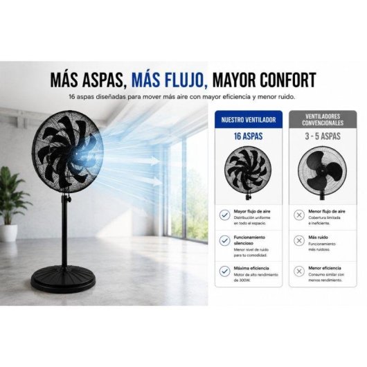 Standventilator Industrie Bilake Centurion 300W 65cm 16 Flügel Oszillierend