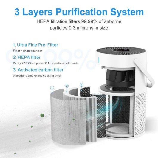Purificateur d'air portable Autrucker HEPA H13 ion négatif silencieux