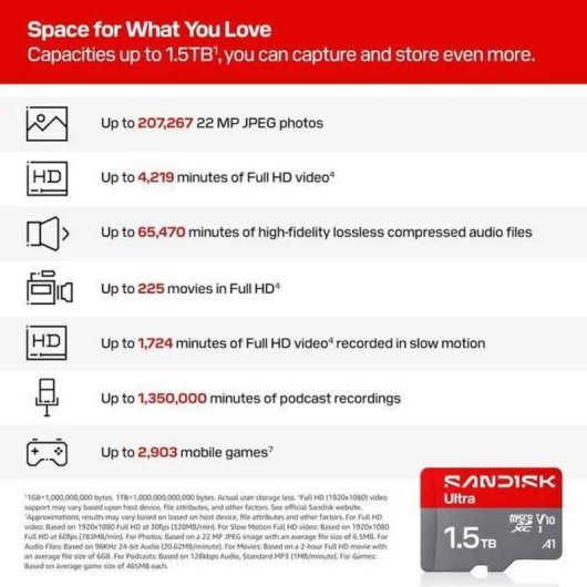 MicroSD-Karte SanDisk Ultra SDSQUJQ-1T50 1,5TB UHS-I A1 V10