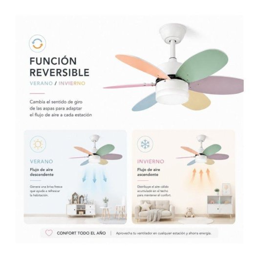 Ventilador de Techo con Luz Bilake Kids Colores Pastel WiFi Aspas Reversibles Ultra Silencioso con Mando