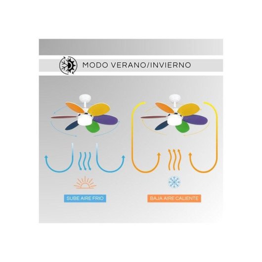 Ventilador de Techo con Luz Bilake Kids WiFi Aspas Reversibles Silencioso Control Inteligente LED