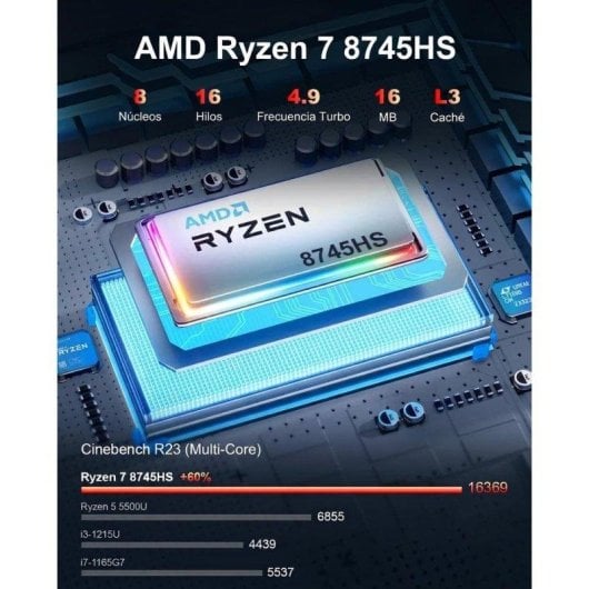 Mini PC Ninkear AMD Ryzen 7 8745HS 16GB 1TB SSD Radeon 780M Windows 11 Pro Wi-Fi 6
