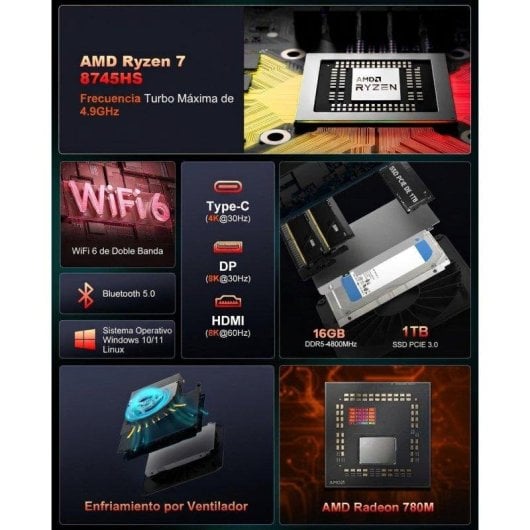 Mini PC Ninkear AMD Ryzen 7 8745HS 16GB 1TB SSD Radeon 780M Windows 11 Pro Wi-Fi 6