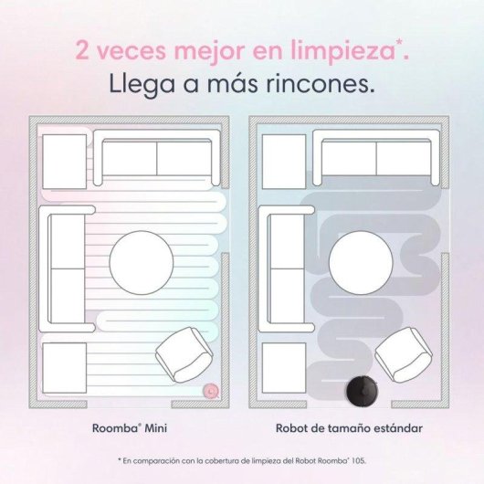 Aspirador Robô iRobot Roomba Mini Navegação LiDAR Esvaziamento Automático 7000Pa Controlo por App