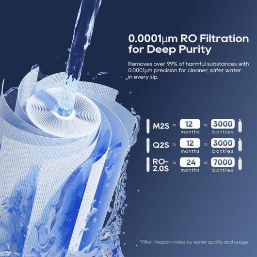 Purificador de Agua JIMMY R9 Pro Ósmosis Inversa de Encimera 5,5L
