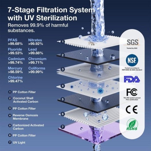 Purificador de agua JIMMY R9 con ósmosis inversa y calentamiento instantáneo