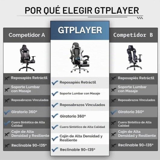 Cadeira Gaming GTPLAYER Ergonómica com Massagem Lombar e Apoio para Pés