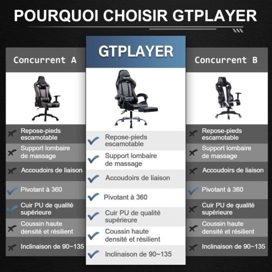 Sedia Gaming GTPLAYER Ergonomica con Poggiapiedi e Massaggio USB