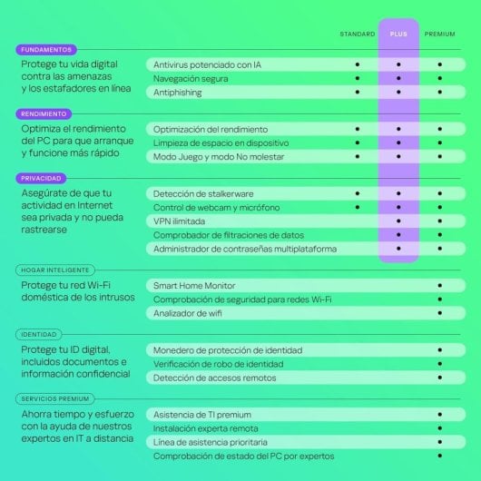 Kaspersky Plus Internet Security 3 Dispositivos Licencia 2 Años Descarga Digital