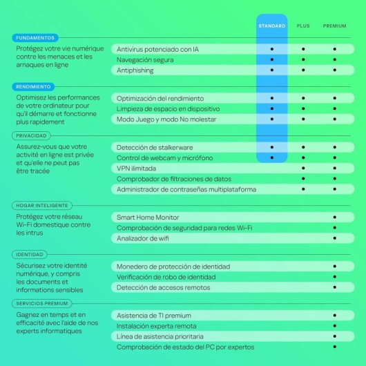 Kaspersky Standard Anti-virus 10 Dispositivos Licencia 2 Años Descarga Digital