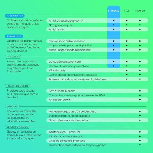 Kaspersky Standard Anti-virus 1 Dispositivo Licencia 2 Años Descarga Digital